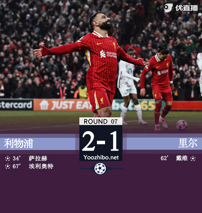 利物浦2-1十人里尔欧冠7连胜 萨拉赫、埃利奥特破门