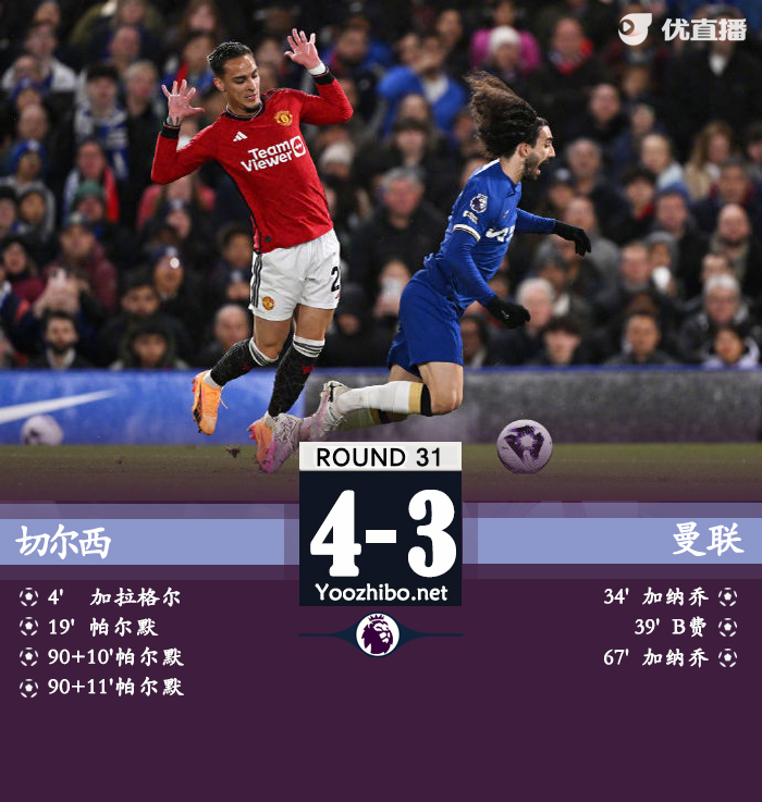 切尔西4-3曼联 尔默戴帽+补时连进2球绝杀