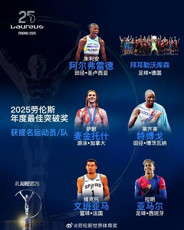 足球天才vs篮球巨兽：劳伦斯最佳突破奖花落谁家？