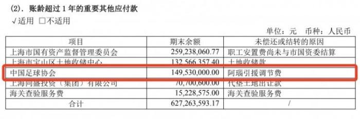 上港集团年报显示阿瑙引援调节费1.5亿仍未支付