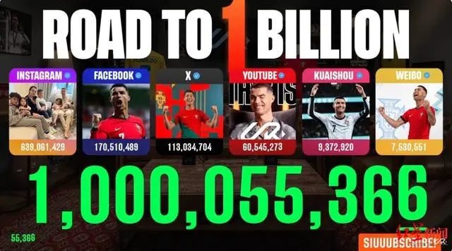 英媒爆料：C 罗 ins 发帖，每条收入高达 267 万英镑