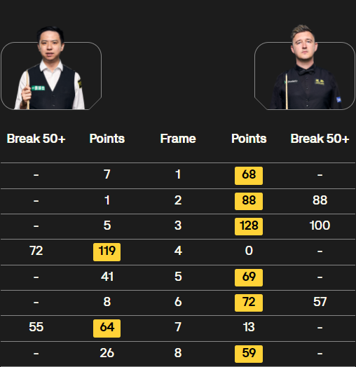 肖国栋vs凯伦-威尔逊 全场录像