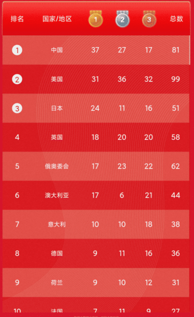 格局！中国奥运冠军退回奖金20万！