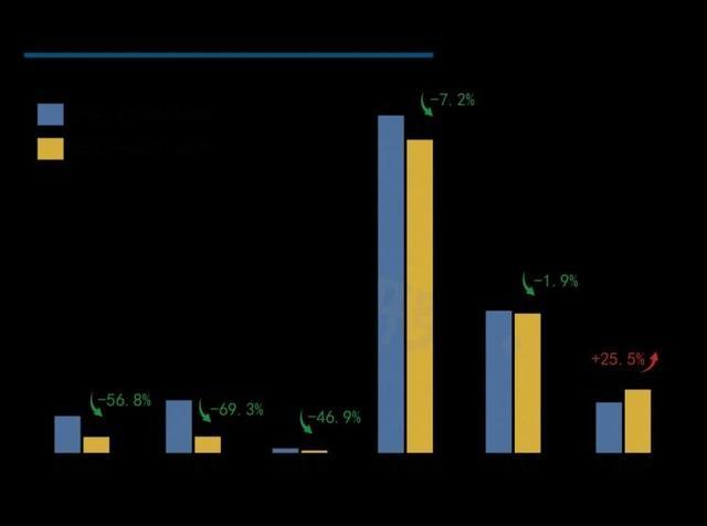 有钱！粤媒：广东省去年足球消费规模达到246亿