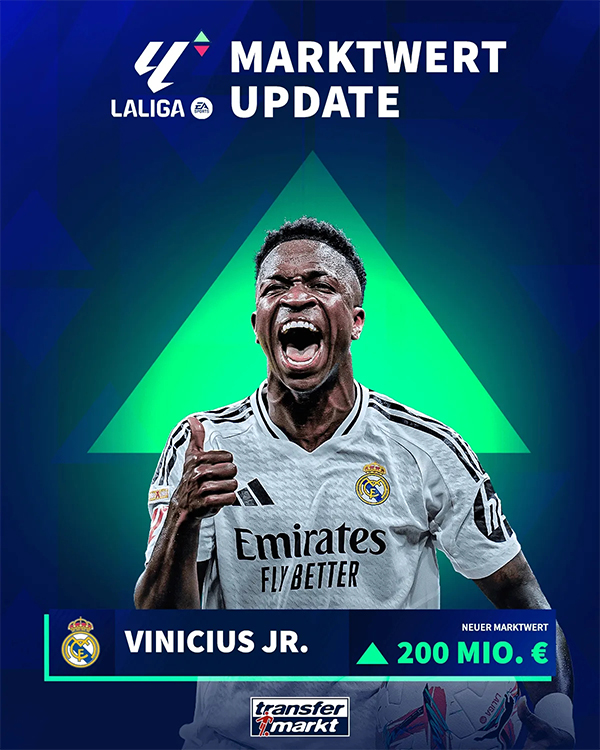 2亿欧身价的维尼修斯与哈兰德，让其他球员望尘莫及？