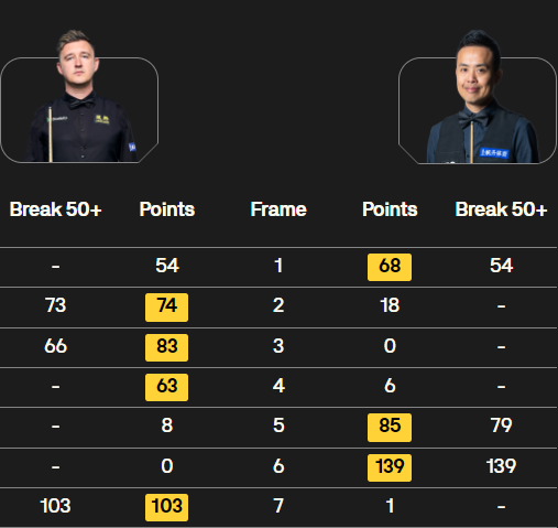 凯伦-威尔逊vs傅家俊 全场录像