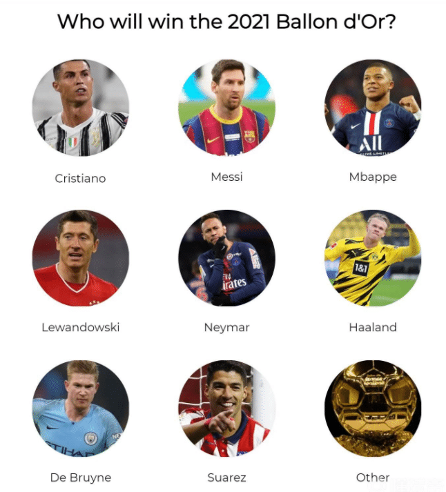 谁能夺得今年的“金球奖”？姆巴佩成最大热门，梅罗均跌出前二！