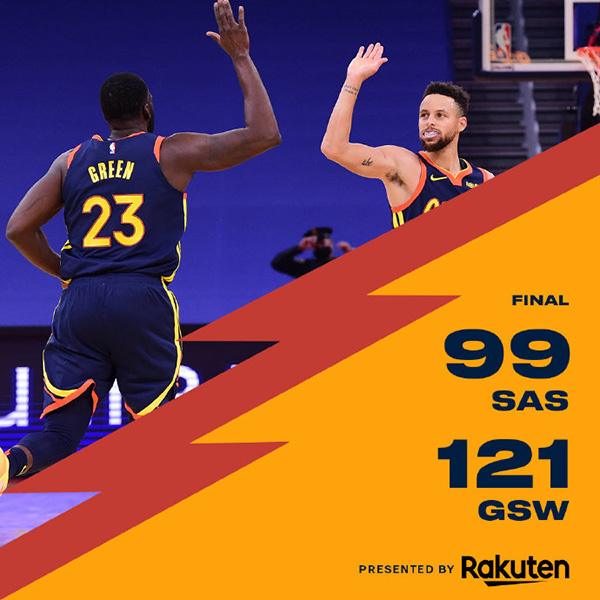 勇士121-99轻取马刺 库里26+11+7 怀斯曼20+6