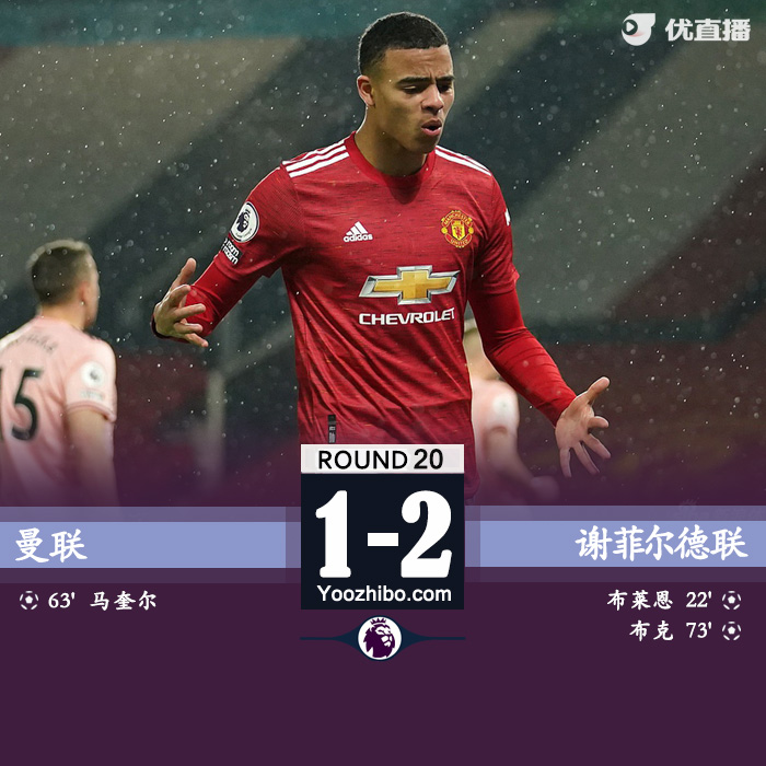 曼联1-2谢菲尔德联 马奎尔破门难救主红魔13轮不败终结