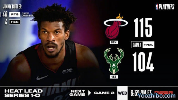 NBA简报：巴特勒40+4 热火击败雄鹿大比分1-0领先！