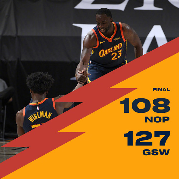 爵士127-108大胜勇士 米切尔23+7+6 库里24+7+7