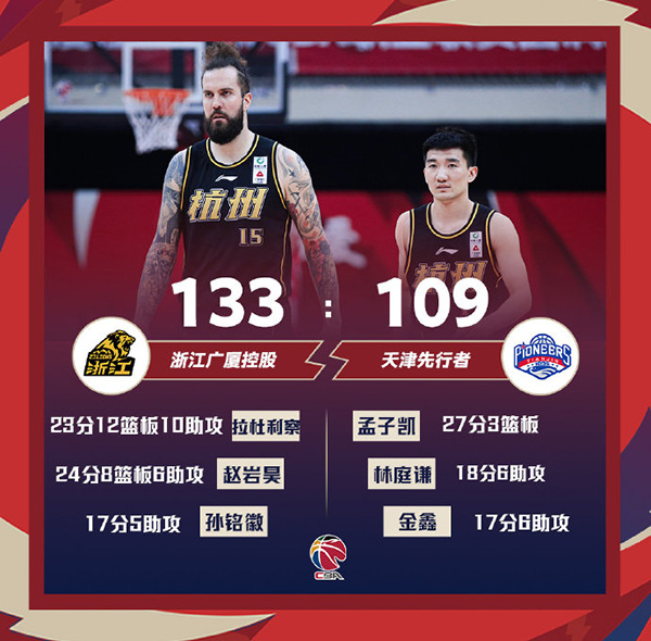 广厦133-109击败天津 拉杜利察23+12+10 赵岩昊24+8+6