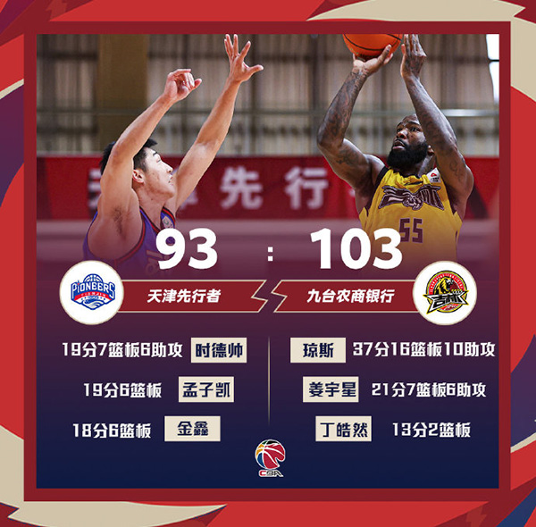 吉林103-93轻取天津 琼斯37+16+10 姜宇星21+7+6