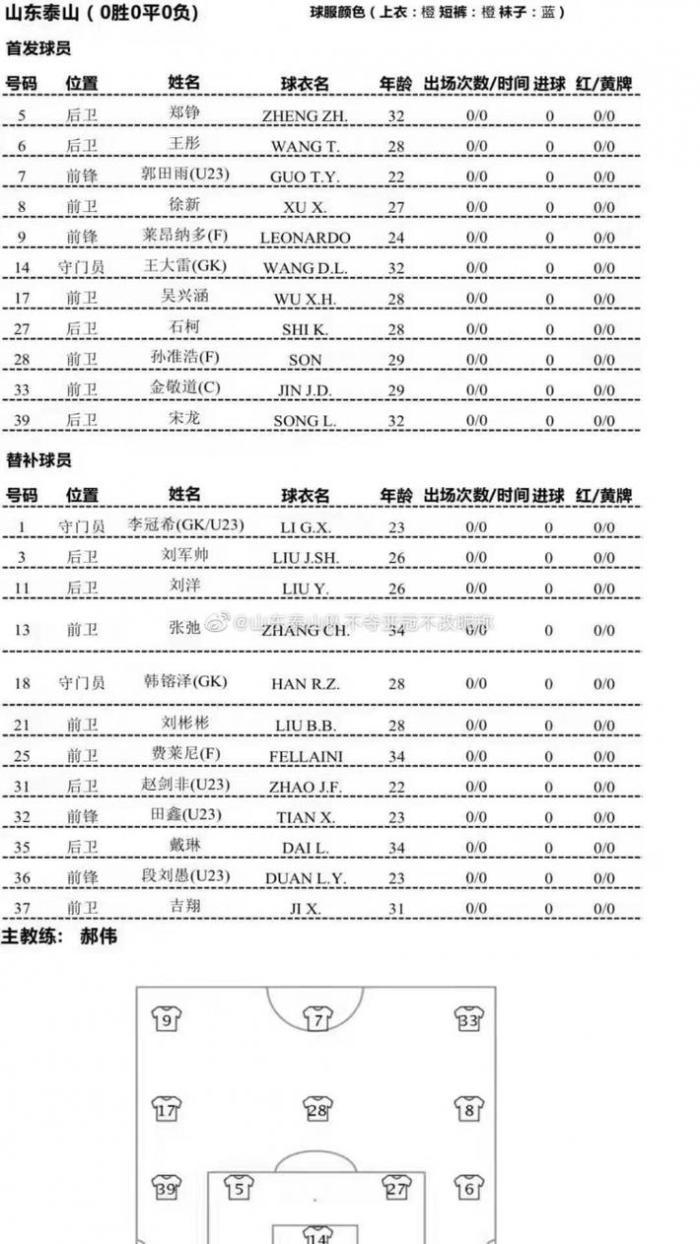 重庆vs山东首发: 徐新、石柯先发