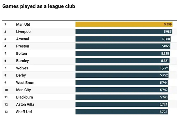 6000场里程碑夜！滕哈格变阵4231拉什福德冲击百球