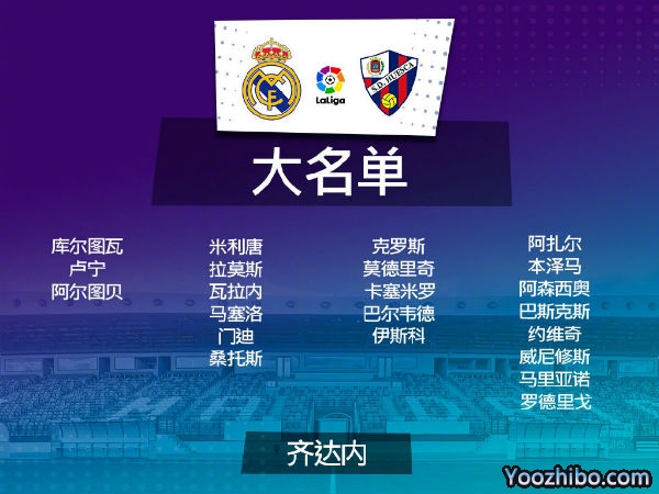 皇马vs韦斯卡大名单出炉：本泽马阿扎尔领衔锋线 卡瓦哈尔伤缺！