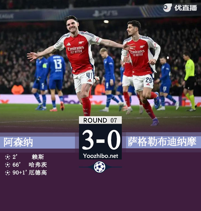 末轮不败即直通 阿森纳3-0萨格勒布迪纳摩 哈弗茨传射