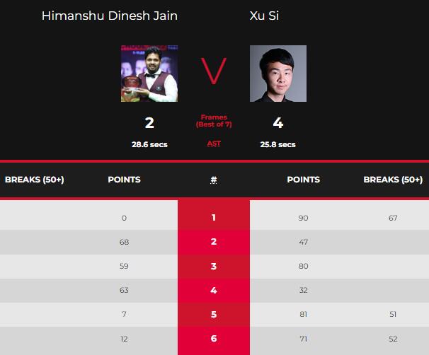 海曼舒-贾恩vs徐思 全场录像