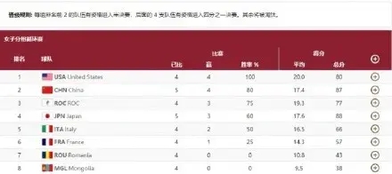 绝杀！中国男篮终于赢了！1对3打哭！他一人就干崩世界第3......