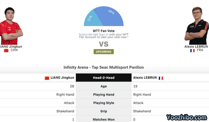 拉胯！梁靖崑出局有多遗憾？两获赛点崩盘，赛后不甘：仰天长叹