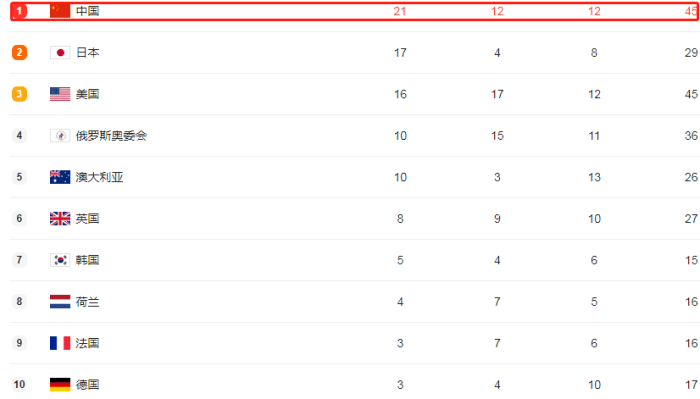 突发，东京单日新增4000例！奥运会可能终止？日本医学专家：应该慎重考虑
