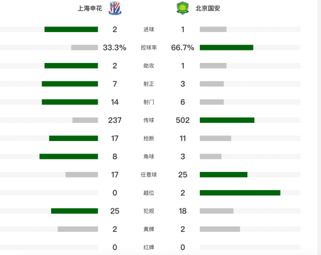 北京名嘴不满申花“小动作”多：踢得像支韩国球队！质疑赛程偏袒上港