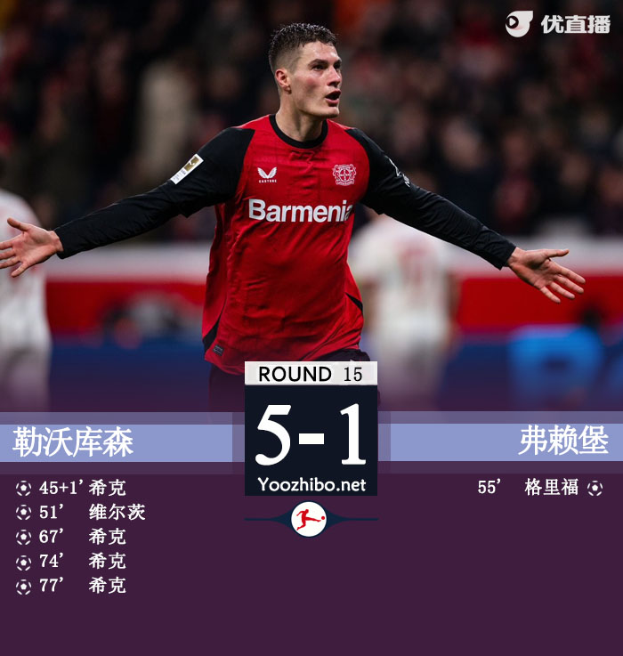 希克4球维尔茨1射3传 勒沃库森5-1弗赖堡各赛事8连胜距榜首4分