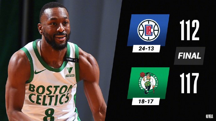 凯尔特人117-112战胜快船 沃克25+6 乔治32+5 雷吉25+7 小卡伤停