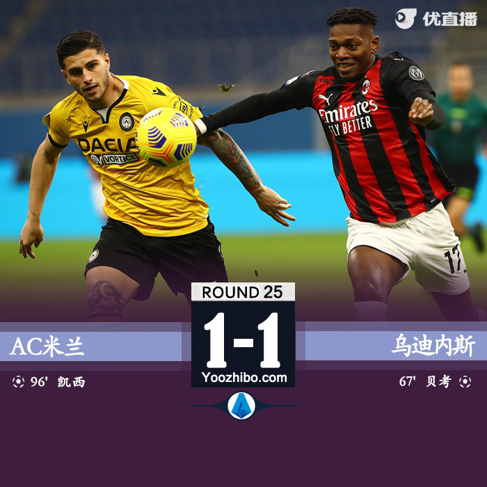 AC米兰1-1乌迪内斯 小罗马门线救险凯西读秒点球绝平