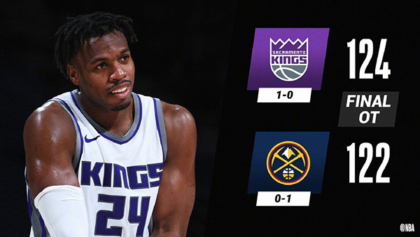 NBA简报：国王124-122掘金 希尔德22分压哨补篮绝杀