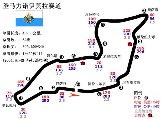 F1意大利站-伊莫拉赛道 | Imola