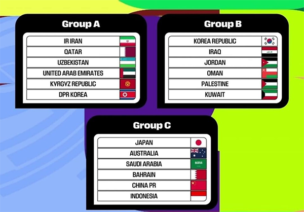 世预赛18强赛分组揭晓 国足目标冲击小组前四