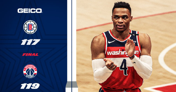 奇才119-117战胜快船 比尔33+7 威少27+9+11 莱昂纳德22分