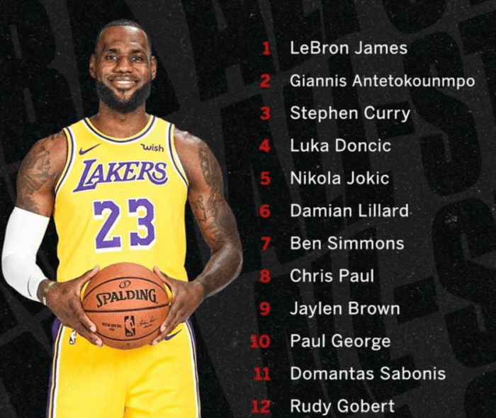 会玩！詹皇选全明星起绰号：西蒙斯亮了，保罗获赞，1人尴尬了