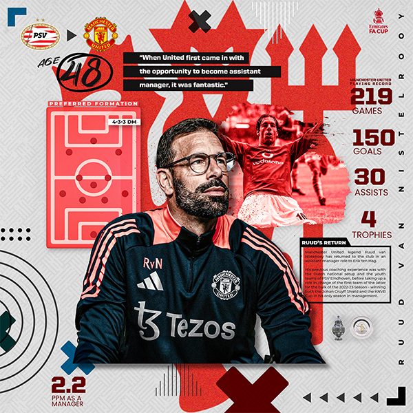 范尼客串曼联前锋教练，只因临门一脚太差