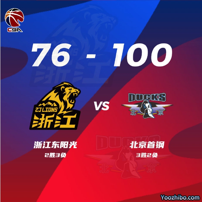 北京取得19-2的开局为整场比赛奠定基调