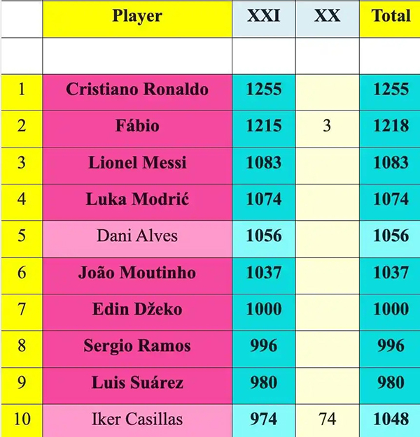 沙特联赛 "刷数据"？C罗1255场背后的商业版图扩张
