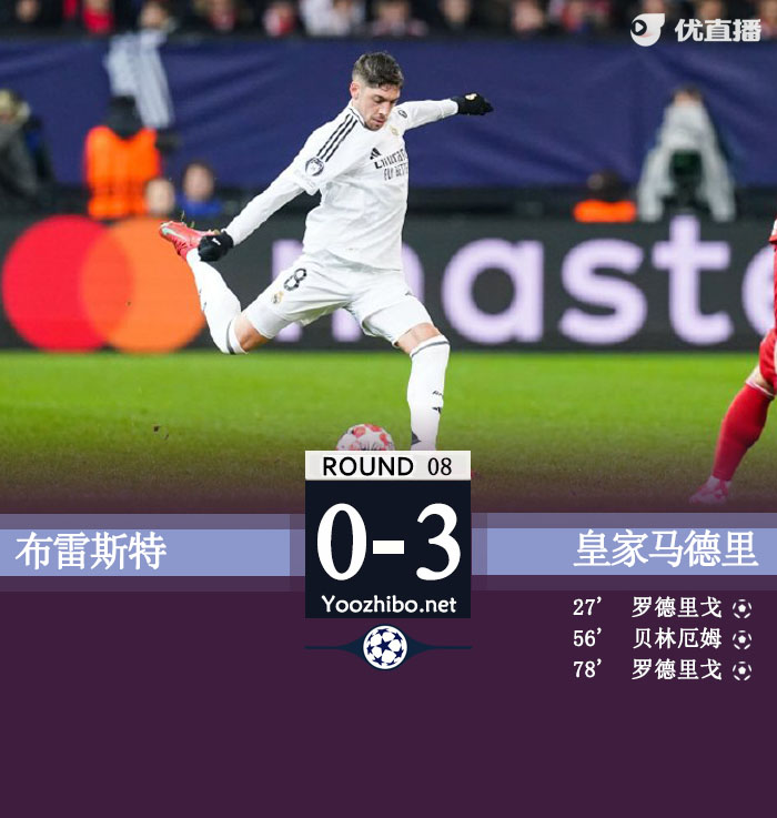 皇马3-0布雷斯特双双进入附加赛 罗德里戈双响贝林厄姆建功