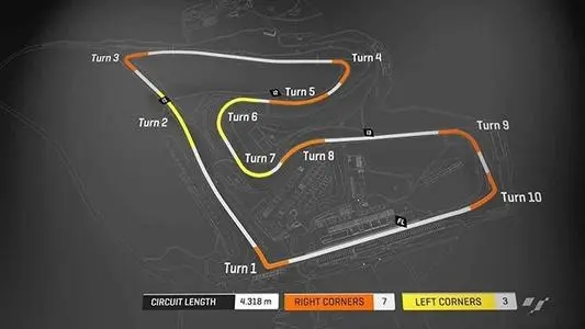 F1奥地利站-奥斯特利希赛道 | A1-Ring