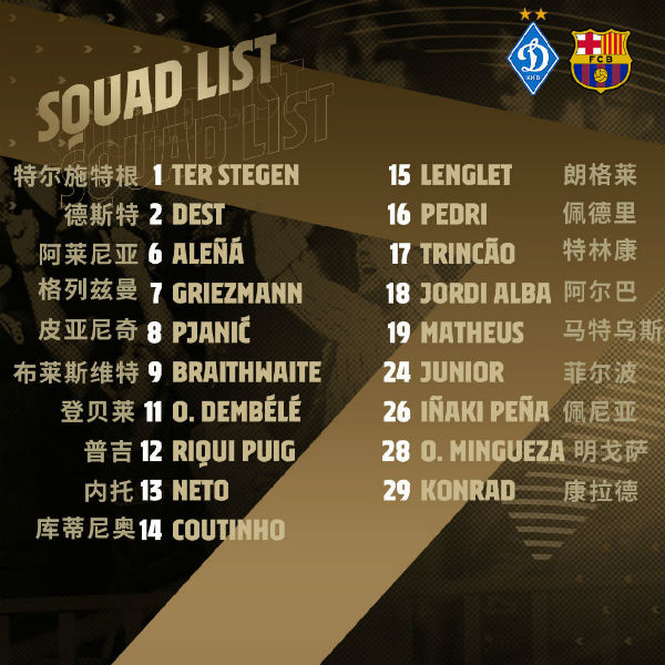 巴萨vs基辅迪纳摩大名单出炉：格列兹曼领衔 梅西轮休！