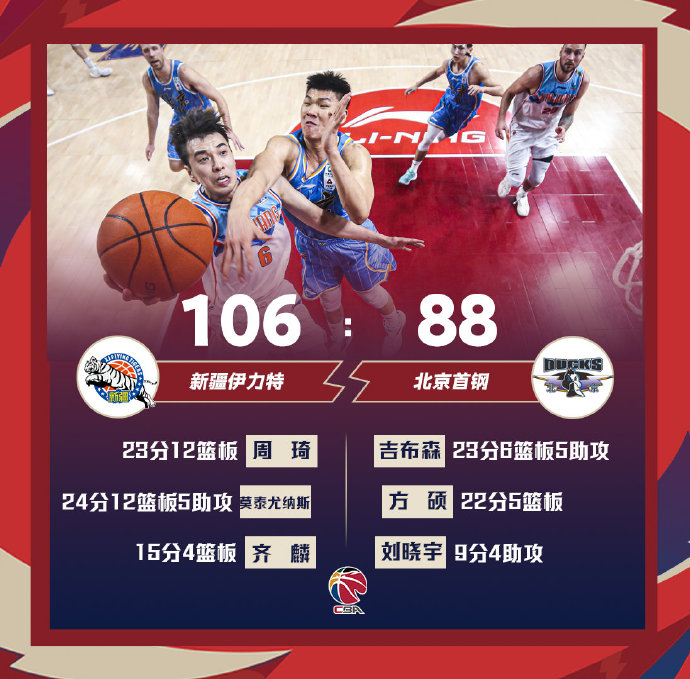 新疆106-88大胜首钢 周琦23+12 莫泰24+12+5