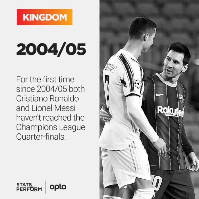 时代落幕, 梅西C罗16年来首次同时无缘欧冠8强