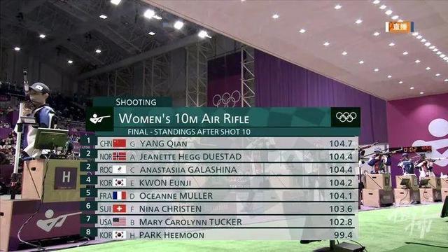 清华学子杨倩的成功是“体教结合”的最好样板