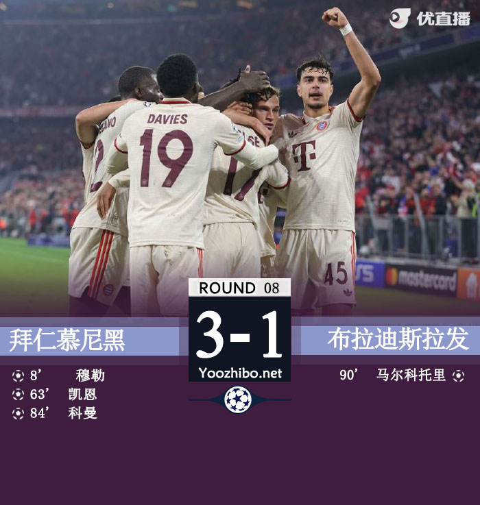 拜仁3-1布拉迪斯拉发将战附加赛 穆勒闪击凯恩破门科曼建功
