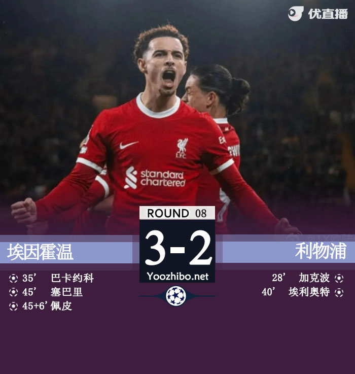 利物浦2-3埃因霍温仍头名晋级16强 加克波埃利奥特破门