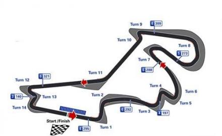 F1土耳其站-伊斯坦布尔公园赛道 | Istanbul