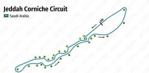 F1沙特阿拉伯站-吉达市街赛道 | Jeddah Street Circuit