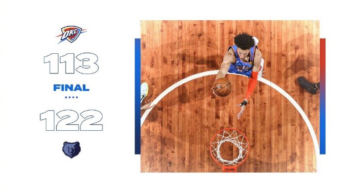 灰熊122-113力克雷霆 亚历山大复出22+6 莫兰特15+11+12