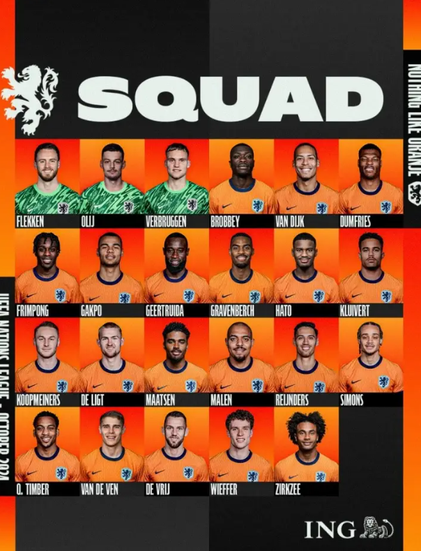 范迪克领衔的荷兰大名单，赫拉芬贝赫、德里赫特、齐尔克泽成为关键力量