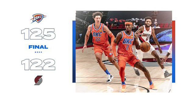 雷霆125-122险胜开拓者 亚历山大24+9+6 利拉德26+6+10